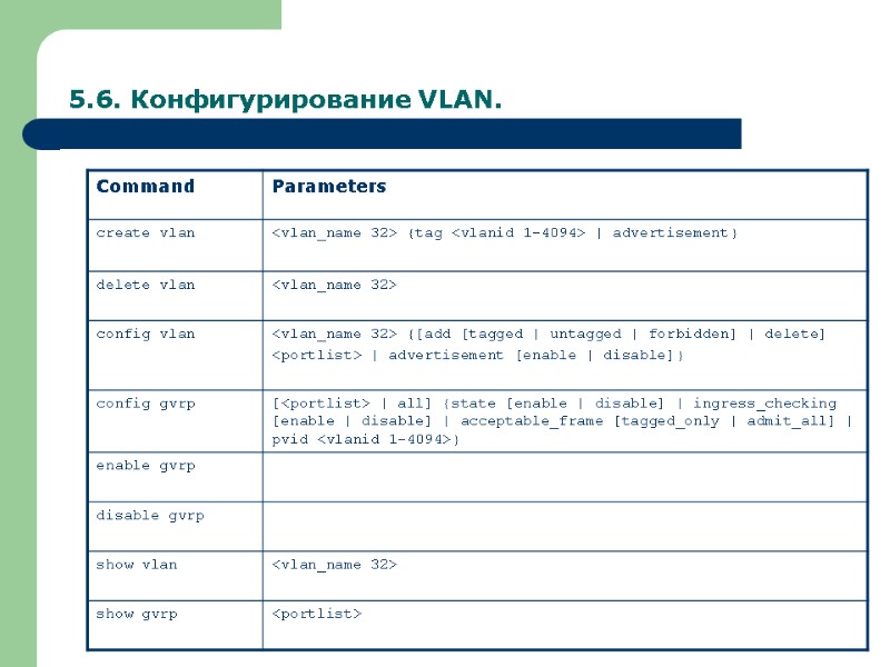 5.6. Конфигурирование VLAN.